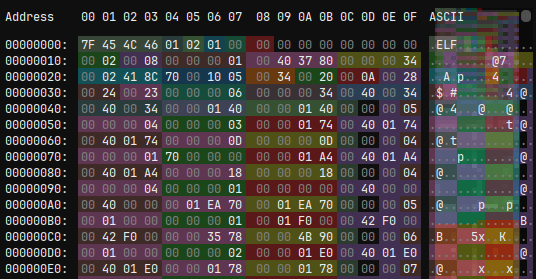 Hex dump of the MIPS ELF binary