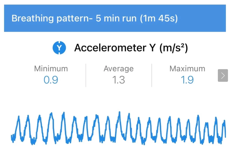 Phyphox accelerometer Y-axis showing breathing rhythm during a 5-minute run